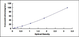 ELISA Kit for Toll Like Receptor 6 (TLR6)