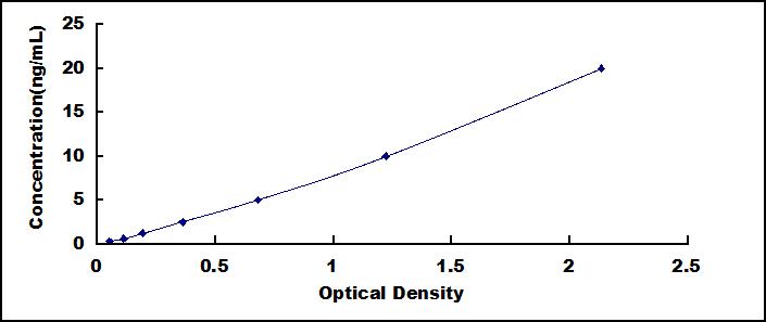 ELISA Kit for Mucin 5 Subtype B (MUC5B)