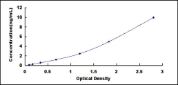 ELISA Kit for Cyclooxygenase-2 (COX 2)