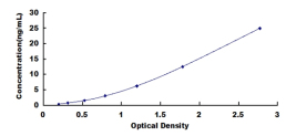 ELISA Kit for Apolipoprotein E (APOE)