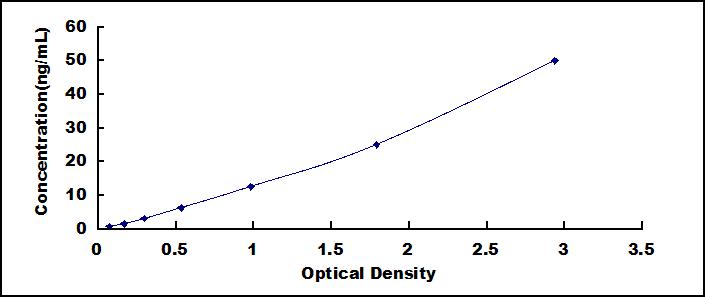 ELISA Kit for Mucin 2 (MUC2)