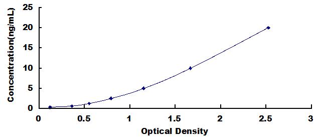 ELISA Kit for Mucin 2 (MUC2)