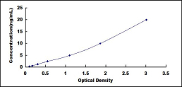 ELISA Kit for Prostaglandin-H2 D-isomerase (PTGDS)