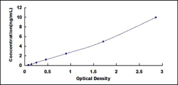 ELISA Kit for Myosin Heavy Chain 1 (MYH1)