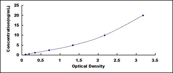 ELISA Kit for Myosin Heavy Chain 2 (MYH2)