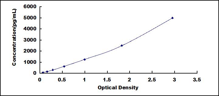 ELISA Kit for Mucin 5 Subtype AC (MUC5AC)