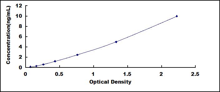 ELISA Kit for Mucin 5 Subtype AC (MUC5AC)