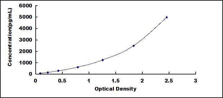 ELISA Kit for A Disintegrin And Metalloprotease 10 (ADAM10)