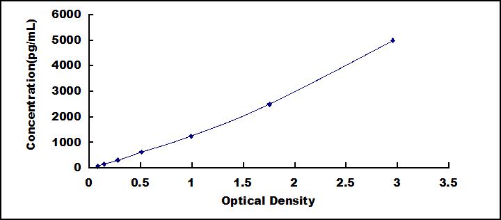 ELISA Kit for A Disintegrin And Metalloprotease 10 (ADAM10)