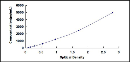 ELISA Kit for Pyruvate dehydrogenase alpha 1 (PDHA1)