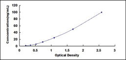 ELISA Kit for B-Cell Leukemia/Lymphoma 2 (Bcl2)