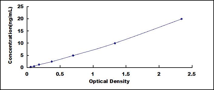 ELISA Kit for Carbonic Anhydrase II (CA2)