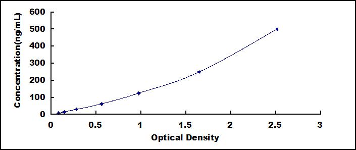 ELISA Kit for Angiotensinogen (AGT)