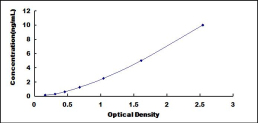 ELISA Kit for Alkaline Sphingomyelinase (Alk-Smase)