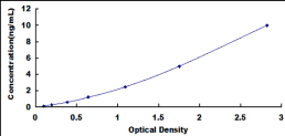 ELISA Kit for Alkaline Sphingomyelinase (Alk-Smase)