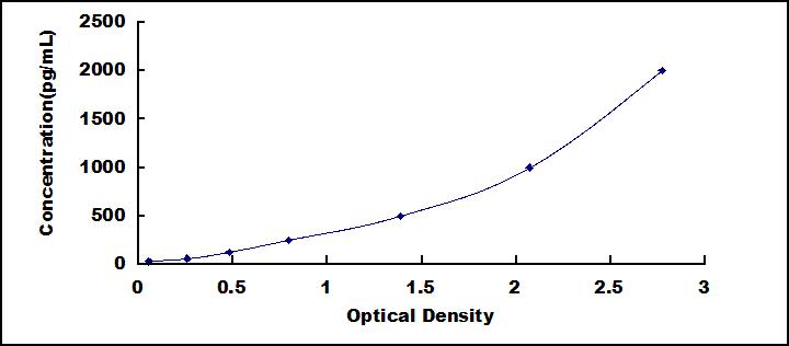 ELISA Kit for Von Willebrand Factor A Domain Containing Protein 1 (vWA1)