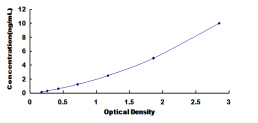 ELISA Kit for Protein Interacting With C Kinase 1 (PICK1)