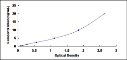 ELISA Kit for Thymidine Phosphorylase (TP)