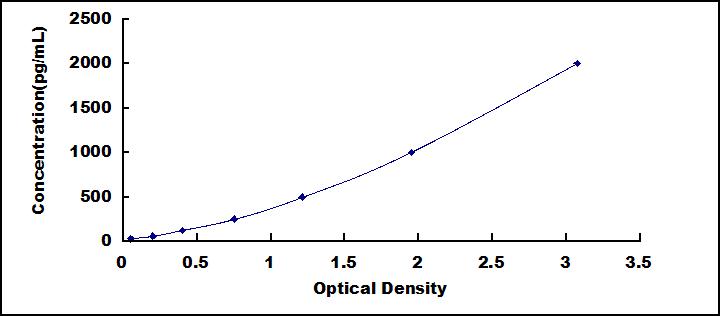 ELISA Kit for Von Willebrand Factor Cleaving Protease (vWFCP)