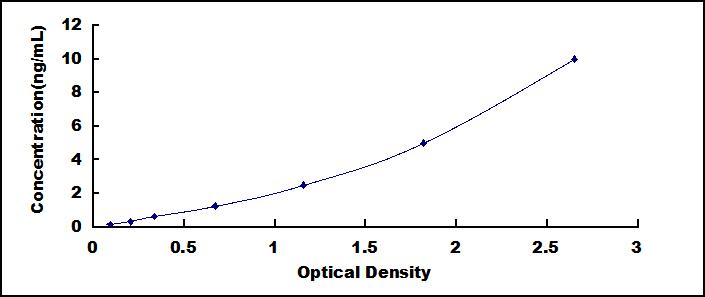 ELISA Kit for Sialoadhesin (SN)