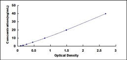 ELISA Kit for P-Selectin Glycoprotein Ligand 1 (PSGL1)