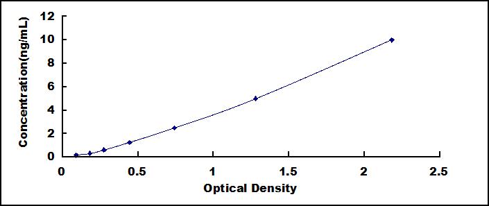 ELISA Kit for Aldosterone Synthase (ALDOS)