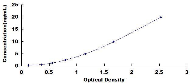 ELISA Kit for Mucin 4 (MUC4)