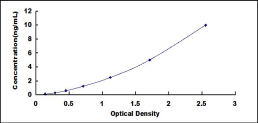 ELISA Kit for Glutamate Cysteine Ligase, Modifier Subunit (GCLM)