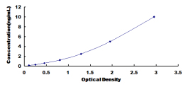 ELISA Kit for Protein Kinase C Beta 1 (PKCb1)