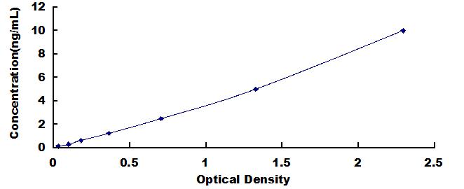 ELISA Kit for Trefoil Factor 1 (TFF1)