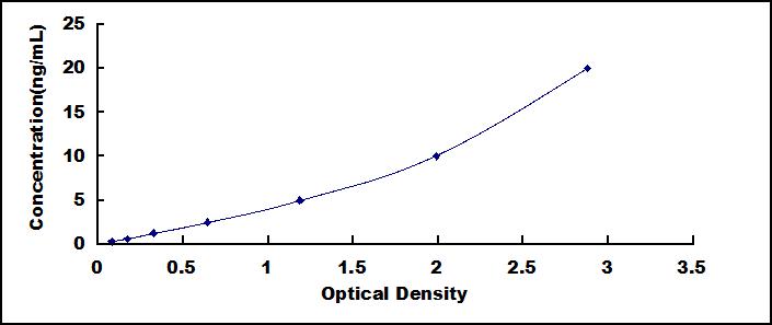 ELISA Kit for Estrogen Receptor Alpha (ERa)