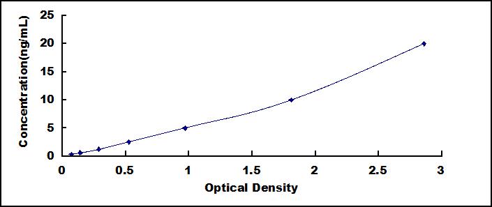 ELISA Kit for Estrogen Receptor Alpha (ERa)