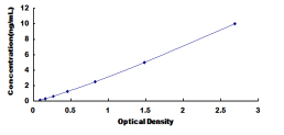 ELISA Kit for Cholecystokinin B Receptor (CCKBR)