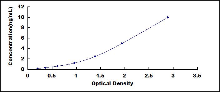 ELISA Kit for Caspase Activated DNase (CAD)