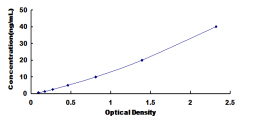 ELISA Kit for Tryptase (TPS)