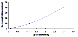 ELISA Kit for Polymeric Immunoglobulin Receptor (PIGR)