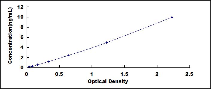 ELISA Kit for Cluster Of Differentiation 8a (CD8a)