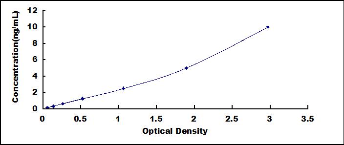 ELISA Kit for Cluster Of Differentiation 8a (CD8a)