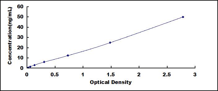 ELISA Kit for Cluster Of Differentiation 42b (CD42b)