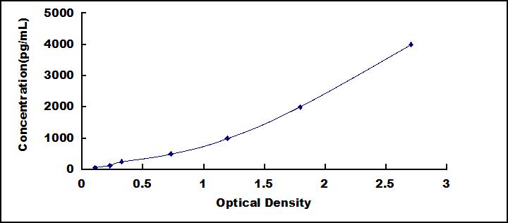 ELISA Kit for Metallothionein 1 (MT1)