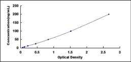 ELISA Kit for Sialic Acid Binding Ig Like Lectin 2 (CD22)