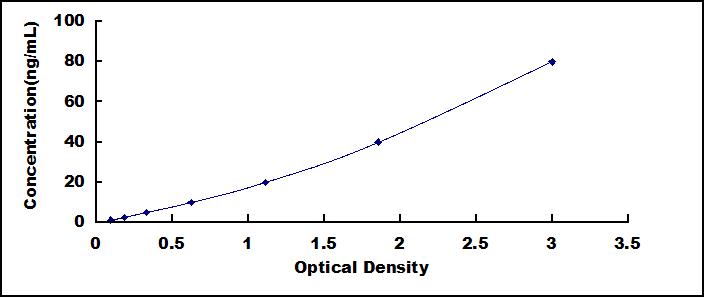 ELISA Kit for Membrane Spanning 4 Domains Subfamily A, Member 1 (CD20)