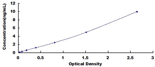 ELISA Kit for Thioredoxin-interacting Protein (TXNIP)