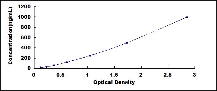 ELISA Kit for Cartilage Oligomeric Matrix Protein (COMP)