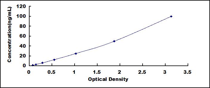 ELISA Kit for Cartilage Oligomeric Matrix Protein (COMP)