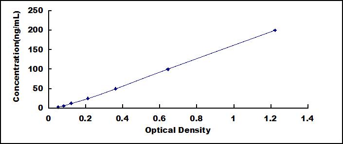 ELISA Kit for Carbohydrate Antigen 50 (CA50)