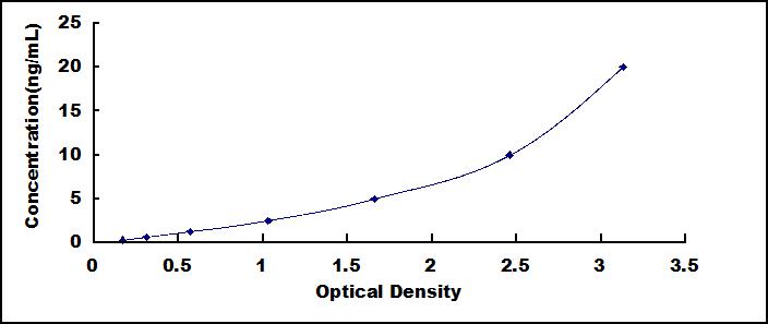 ELISA Kit for Androgen Receptor (AR)