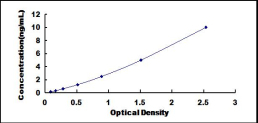 ELISA Kit for Cluster Of Differentiation 72 (CD72)