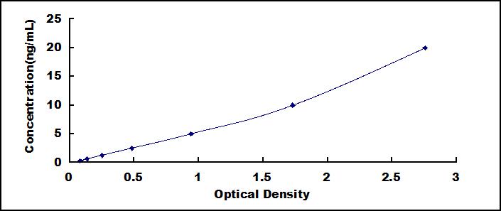 ELISA Kit for Fc Fragment Of IgG Low Affinity IIIb Receptor (FcgR3B)