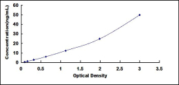 ELISA Kit for Cluster Of Differentiation 52 (CD52)